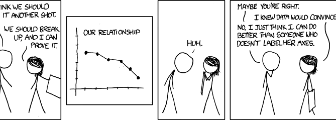 misleading graphs, funny illustration