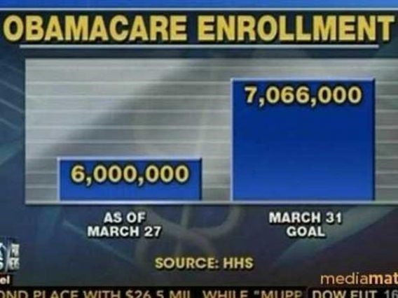obamacare enrollment - misleading statistics
